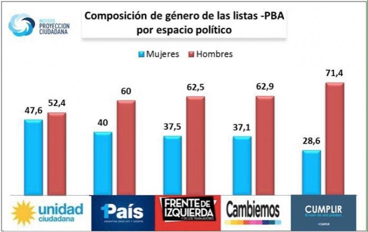 Cristina Fernández peleará por senaduría
