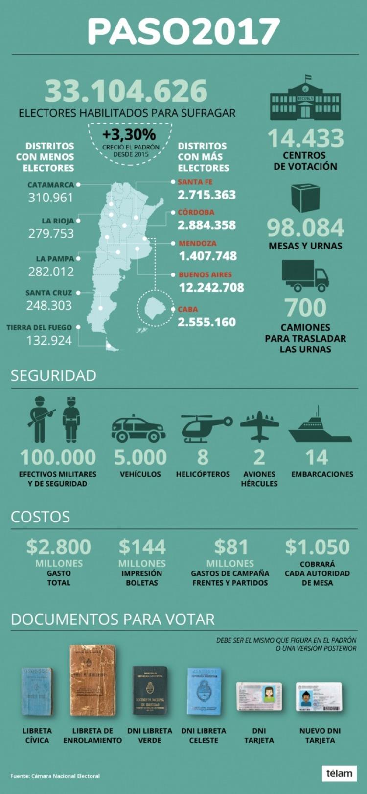 Infografía Télam