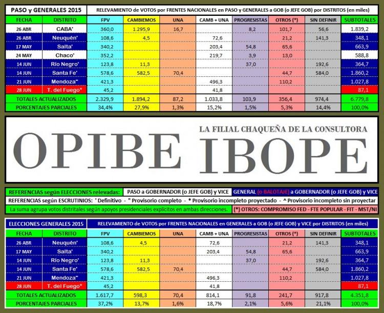 ¿Qué anticipan las elecciones provinciales sobre las presidenciales