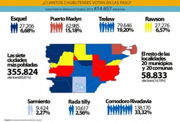 Cristina en Chubut: el kirchnerismo entre el efecto arrastre y el corte de boleta