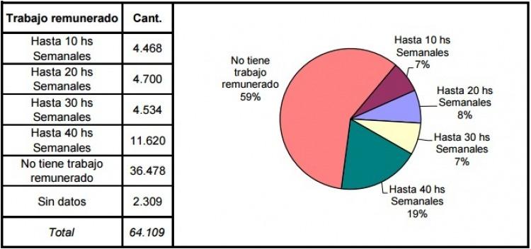 Gráfico del Sistema Nacional de Estadísticas de Ejecución de Pena