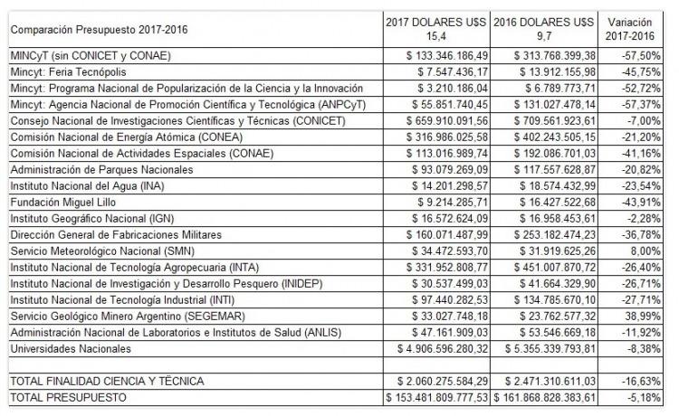 Créditos: Jorge Aliaga