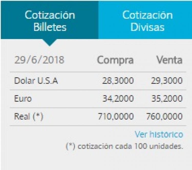Actualización BNA a las 12 del mediodía