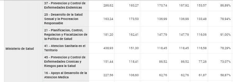 Datos del ejercicio 2016