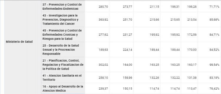 Datos del ejercicio 2017