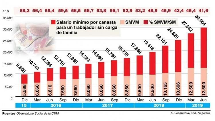 Imagen de BAE Negocios