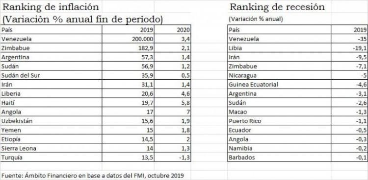 Ámbito Financiero