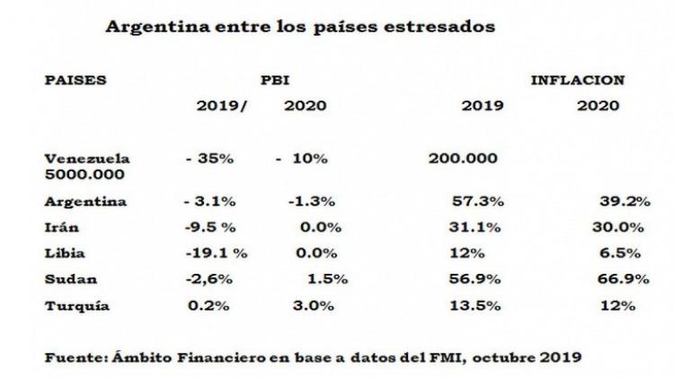 Ámbito Financiero