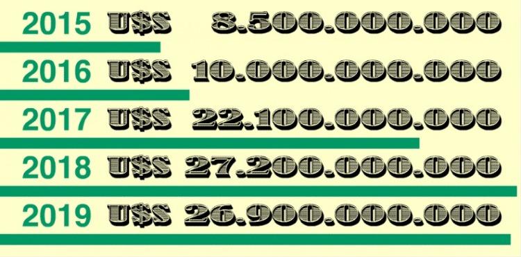 El top 5 de las empresas que más dólares fugaron durante los ...