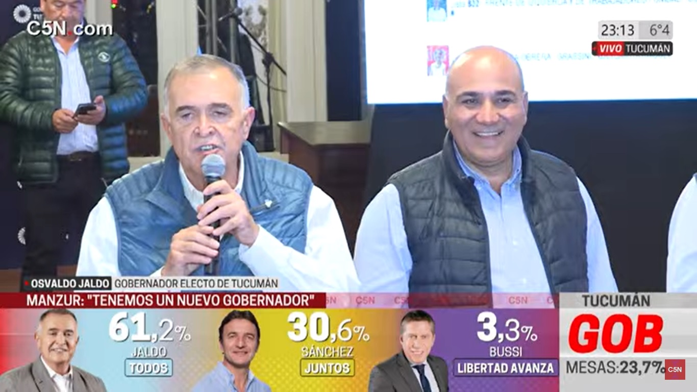 Tucumán: Jaldo sacó una amplia ventaja y se consagrará gobernador