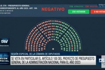 Presupuesto 2023: la oposición frenó que los jueces paguen Ganancias