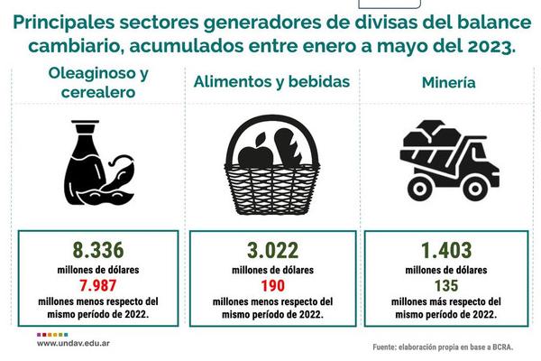 Cómo fue la evolución del balance cambiario durante el primer semestre del año