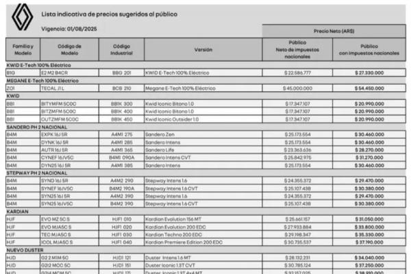 Con Milei y Caputo al volante, volvieron a subir los autos tras el salto del dólar