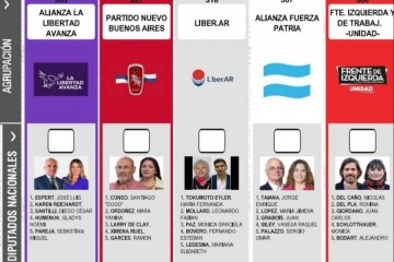 Con foto de Espert en la boleta pero Santilli a la cabeza, así quedó compuesta la lista de La Libertad Avanza
