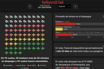 Foto de Failbondi: la p�gina que expone los vuelos cancelados y demorados de Flybondi