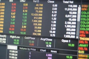  Mercados con se&ntilde;ales mixtas: suben los ADRs, baja el Merval y el riesgo pa&iacute;s se mantiene cerca de los 410 puntos