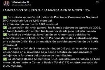 Caputo celebr&oacute; el dato de inflaci&oacute;n y habl&oacute; de la �menor suba de precios en diez meses�