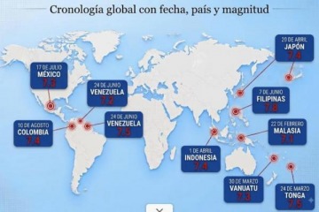 Terremotos en todo el mundo: cu&aacute;les fueron los m&aacute;s destructivos del 2026