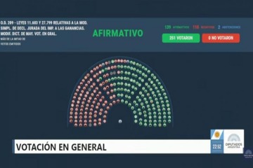 El oficialismo logr&oacute; imponerse en Diputados y logr&oacute; dar media sanci&oacute;n a Inocencia Fiscal II
